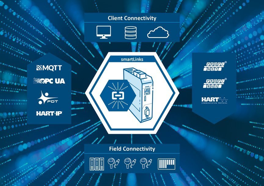 smartLink productfamilie van Softing biedt uitgebreide functionaliteit voor Plant Asset Management